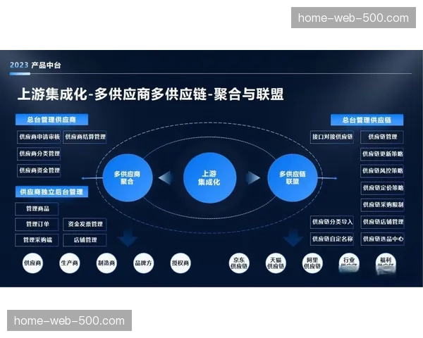中台化内容分发机制于系统重构期落地 消除部门间信息流转孤岛